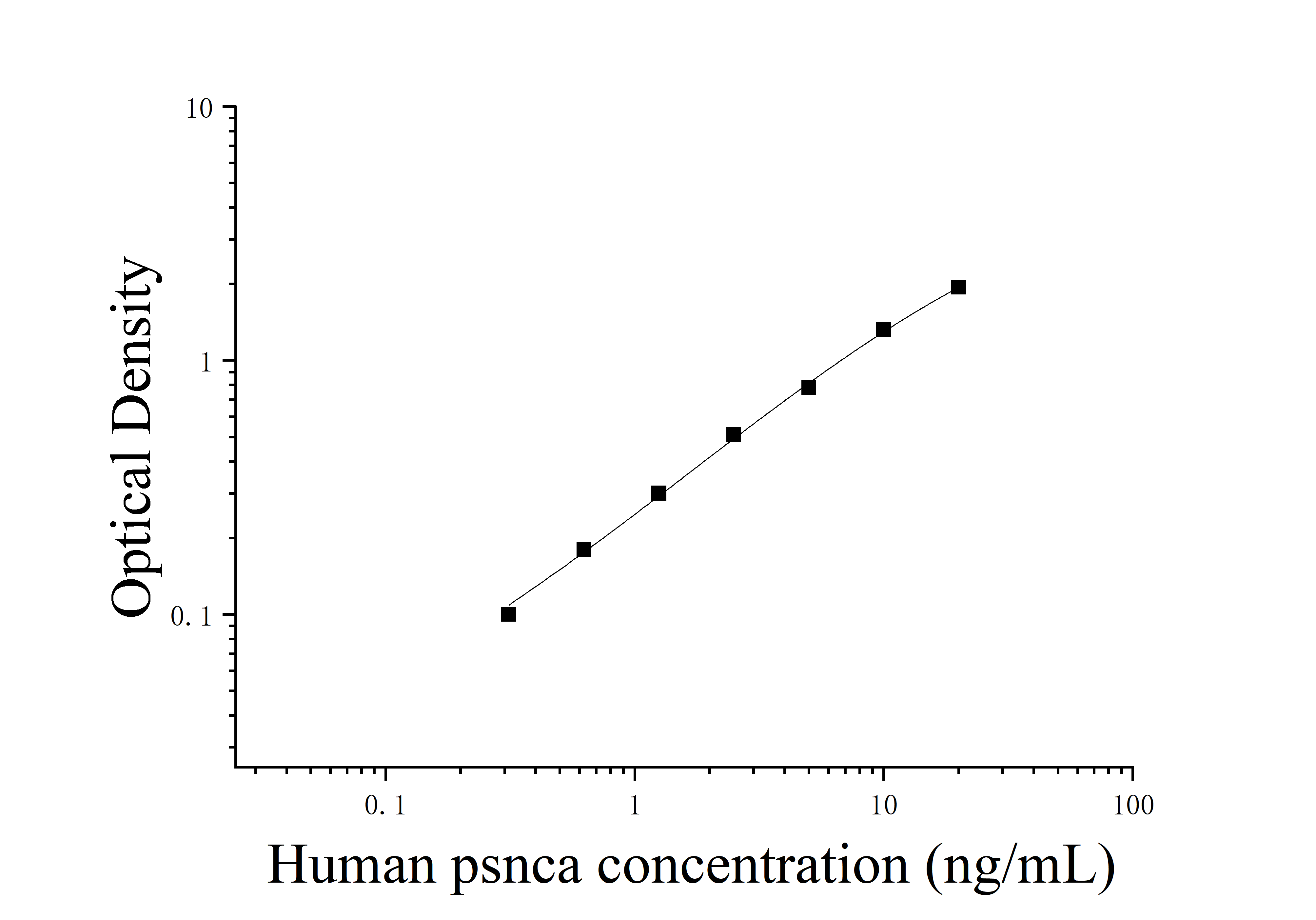 Human Phosphorylation Synuclein Alpha (PSNCA) ELISA Kit Human Phosphorylation Synuclein Alpha (PSNCA) ELISA Kit